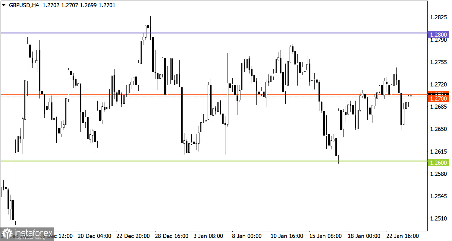 Учимся и анализируем, торговый план для начинающих трейдеров EUR/USD и GBP/USD 24.01.24