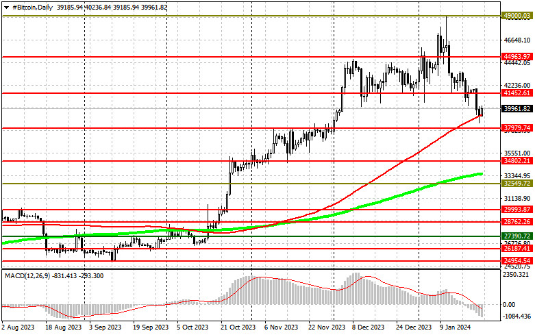 Перспективы криптовалют. Биткоин картинка. Криптовалюты. Текущие криптовалюта. Текущие криптовалюта.