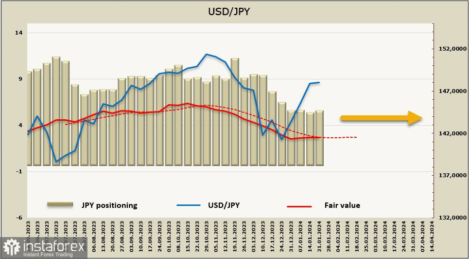 Рынки ждут новых данных. Обзор USD, CAD, JPY