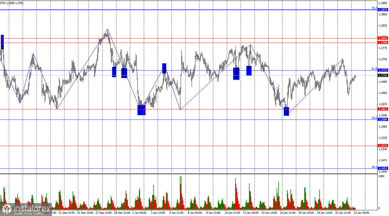 GBP/USD. 24 января. Британец готовится к новому падению?