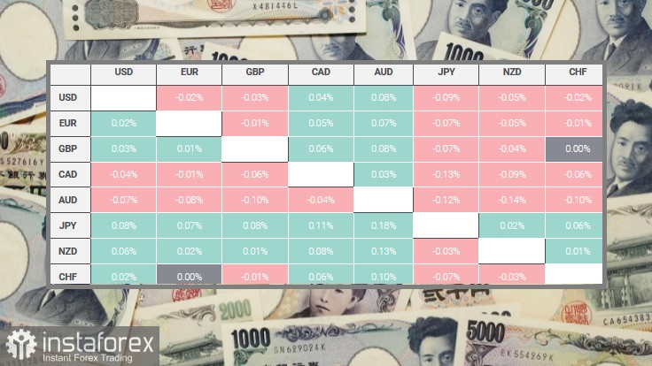 USD/JPY. Panoramica, analisi 