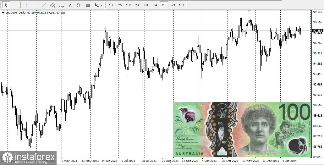 USD/JPY. Обзор, аналитика