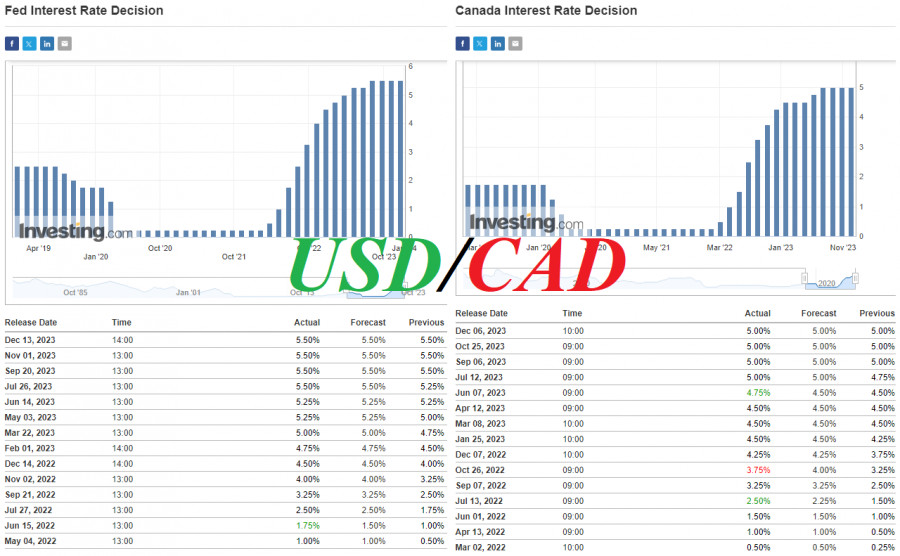 Канада сша результат