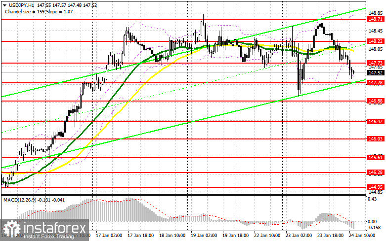 USD/JPY: план на американскую сессию 24 января. Commitment of Traders COT-отчеты (разбор вчерашних сделок). Пара вновь вернулась в район недельного минимума