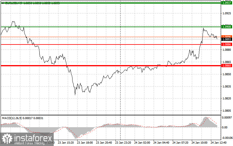  EURUSD: semplici consigli di trading per i trader principianti il 24 gennaio (sessione americana)