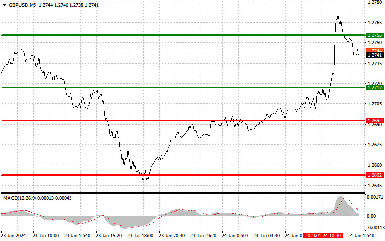 Gbp jpy прогноз