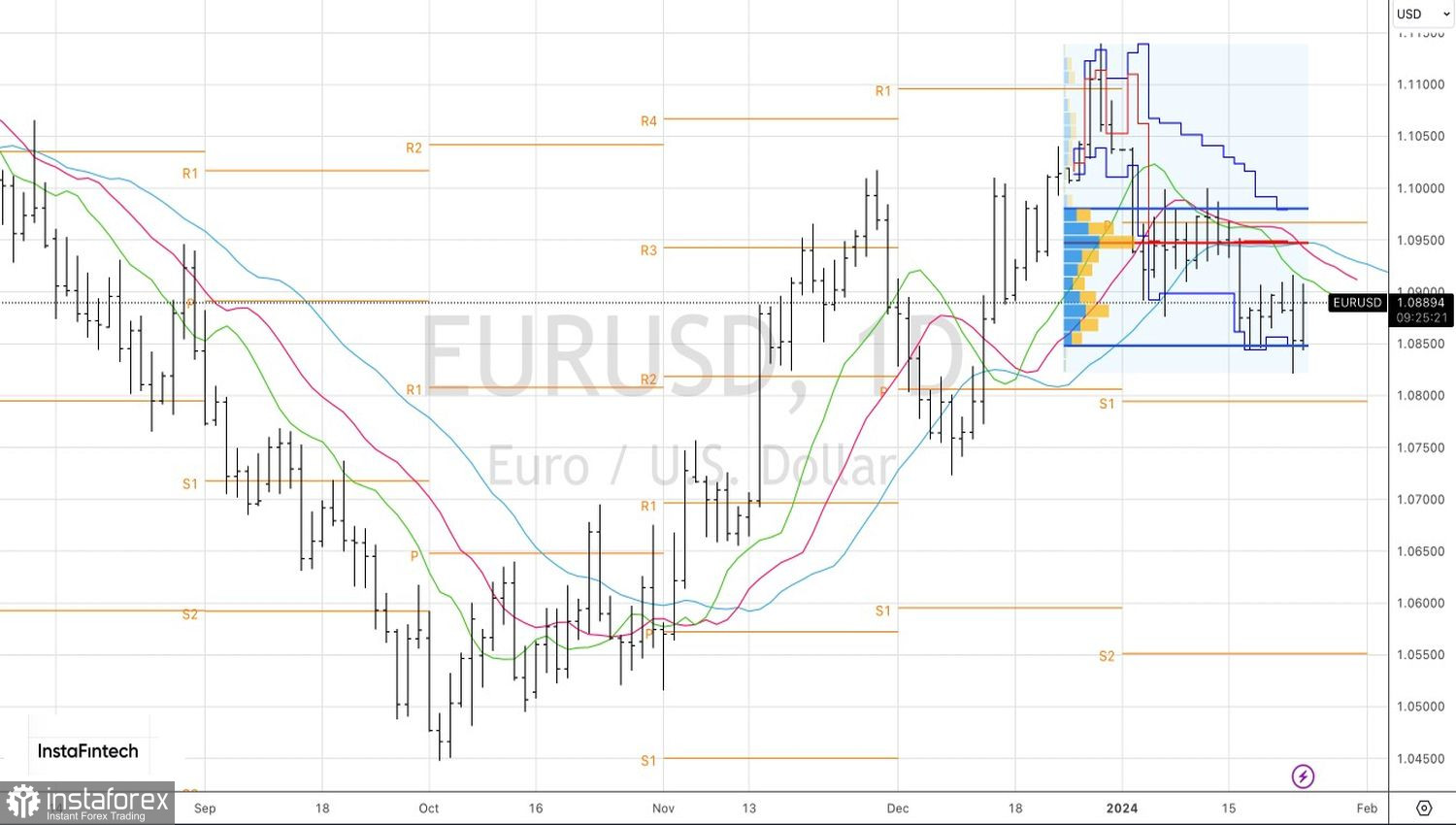 Euro in salita: PMI manifatturiero sorprende, BCE tassi invariati 