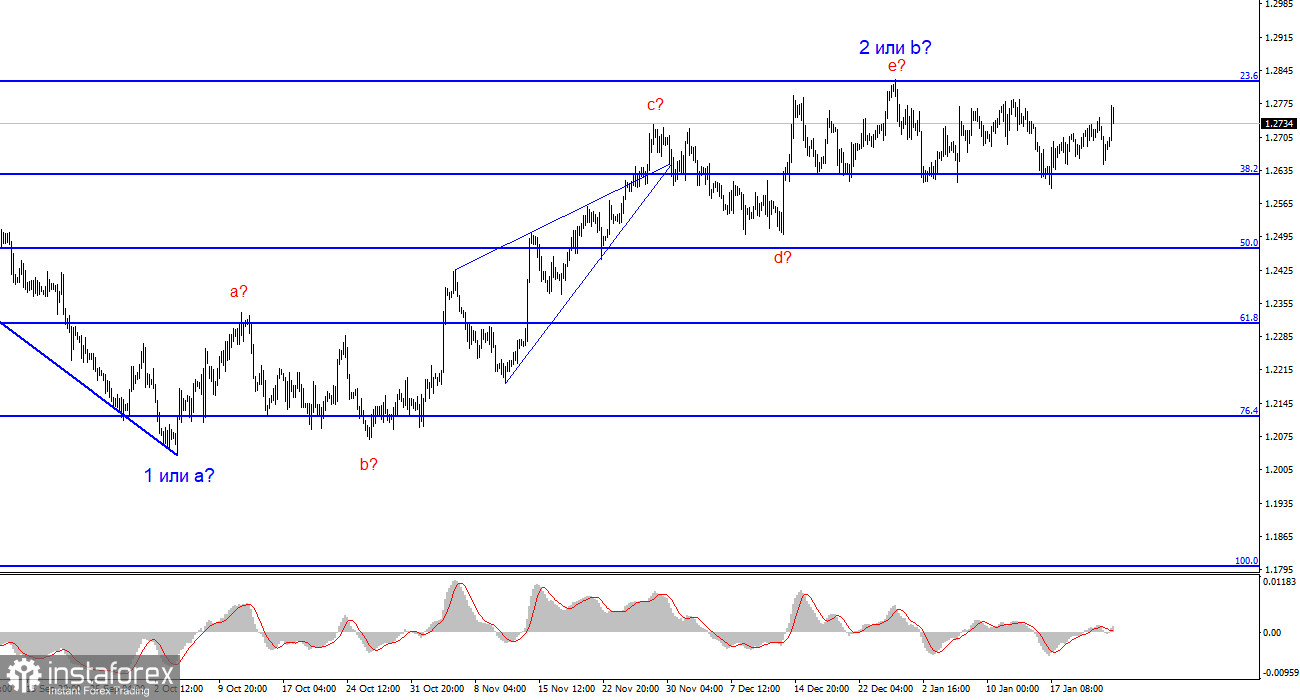 Анализ GBP/USD. 24 января. Британец очень быстро покрыл потери вчерашнего дня