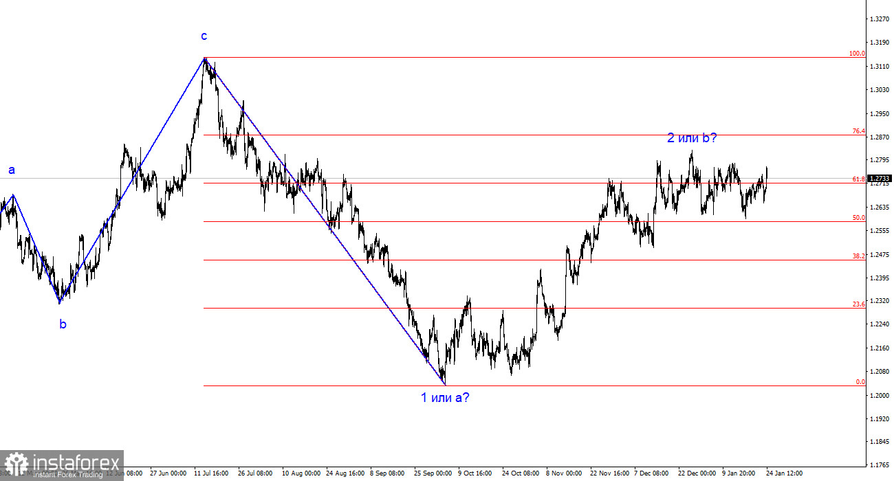 Анализ GBP/USD. 24 января. Британец очень быстро покрыл потери вчерашнего дня