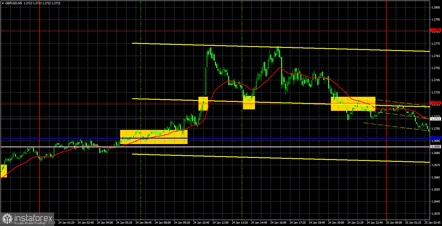 Торговые рекомендации и разбор сделок по GBP/USD на 25 января. Фунт продолжает планомерный рост к 1,2786.