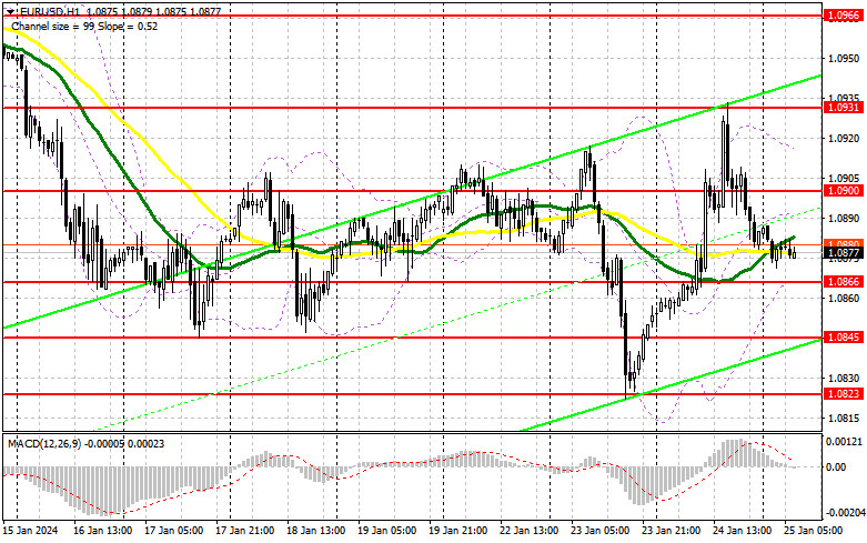 Trading in germany