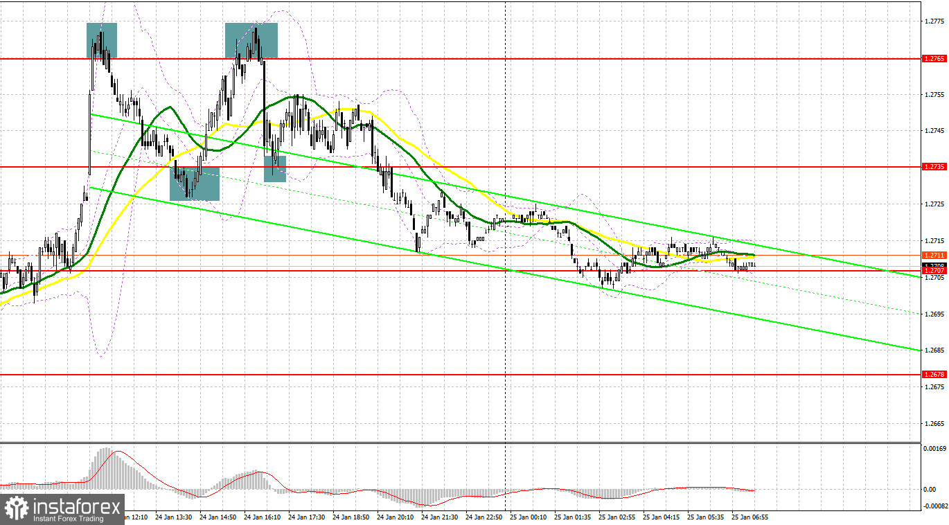 GBP/USD: план на европейскую сессию 25 января. Commitment of Traders COT-отчеты (разбор вчерашних сделок). Фунту не позволили раскрыть потенциал