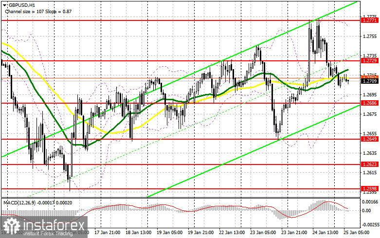 GBP/USD: план на европейскую сессию 25 января. Commitment of Traders COT-отчеты (разбор вчерашних сделок). Фунту не позволили раскрыть потенциал