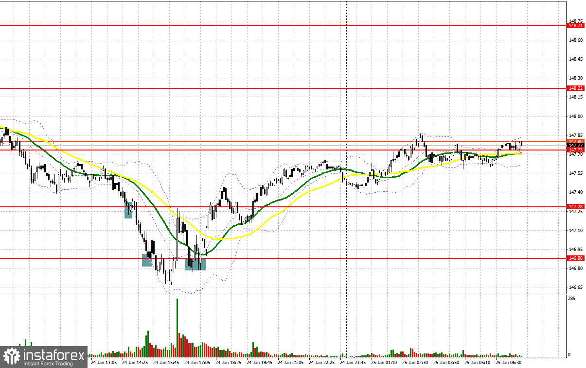 USD/JPY: план на европейскую сессию 25 января. Commitment of Traders COT-отчеты (разбор вчерашних сделок). Доллар быстро сдулся