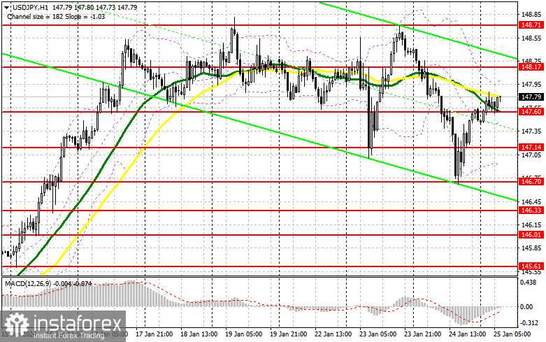 USD/JPY: план на европейскую сессию 25 января. Commitment of Traders COT-отчеты (разбор вчерашних сделок). Доллар быстро сдулся