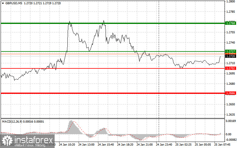  GBPUSD: semplici consigli di trading per i trader principianti il 25 gennaio. Analisi delle operazioni Forex di ieri