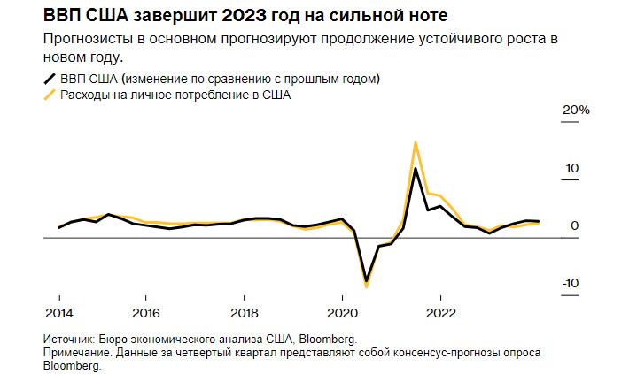 Ввп в 2023 году