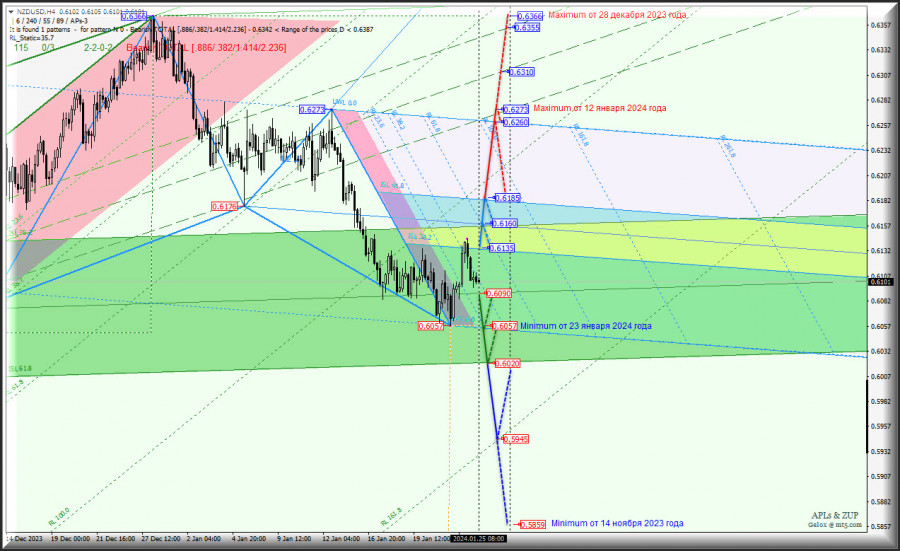 Trading technical analysis