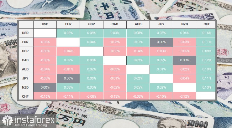 USD/JPY. Panoramica, analisi 