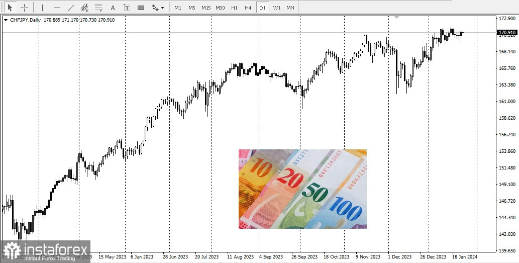 USD/JPY. Panoramica, analisi 