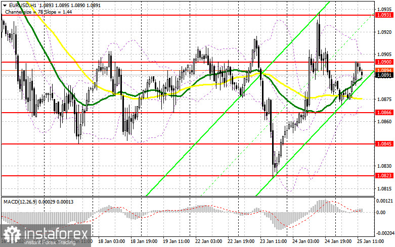 EUR/USD: план на американскую сессию 25 января (разбор утренних сделок). Трейдеры ждут решения ЕЦБ