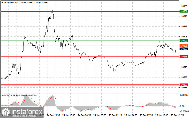  EURUSD: semplici consigli di trading per i trader principianti il 25 gennaio (sessione americana)