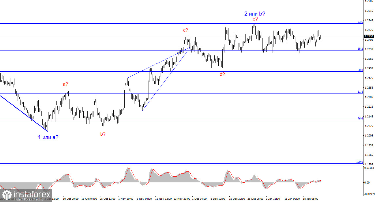 Анализ GBP/USD. 25 января. ВВП США продолжает мощный рост