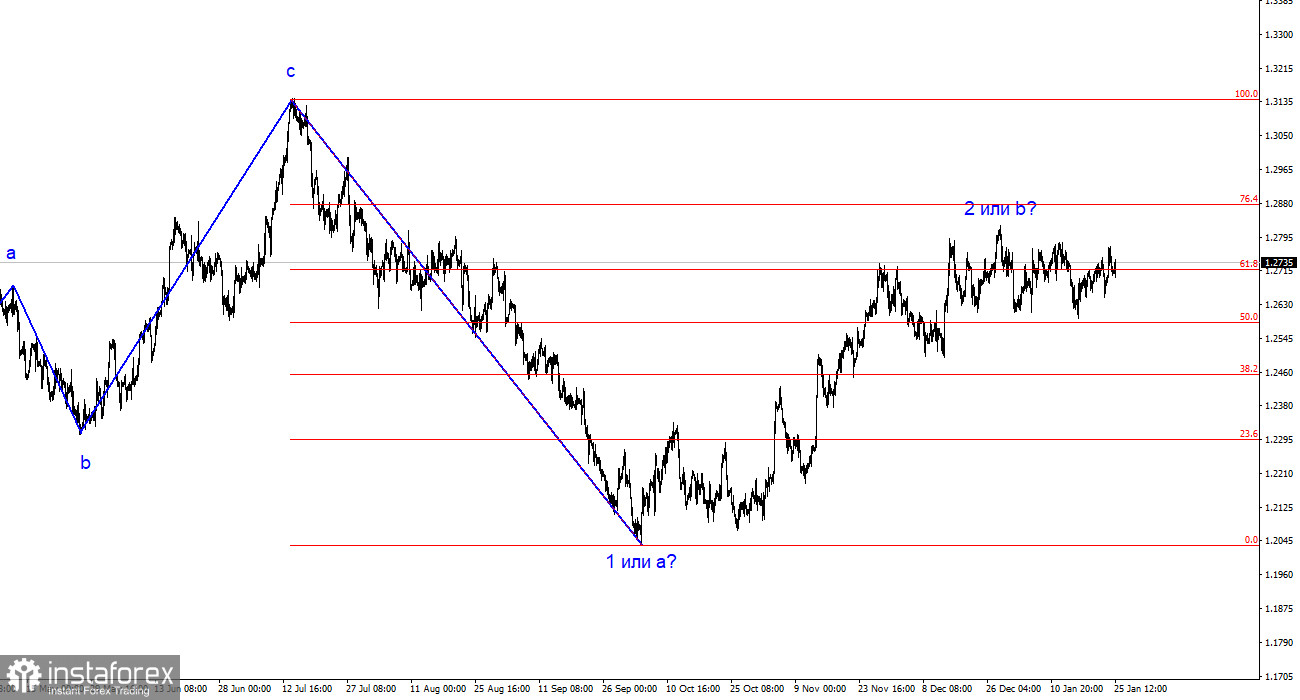 Анализ GBP/USD. 25 января. ВВП США продолжает мощный рост