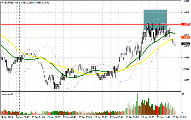 Как выглядит сбербанк онлайн. Новый интерфейс сбербанк онлайн. Сбербанк старая версия. Сбербанк 17% дизайн. Сбербанк онлайн вход добрый вечер.