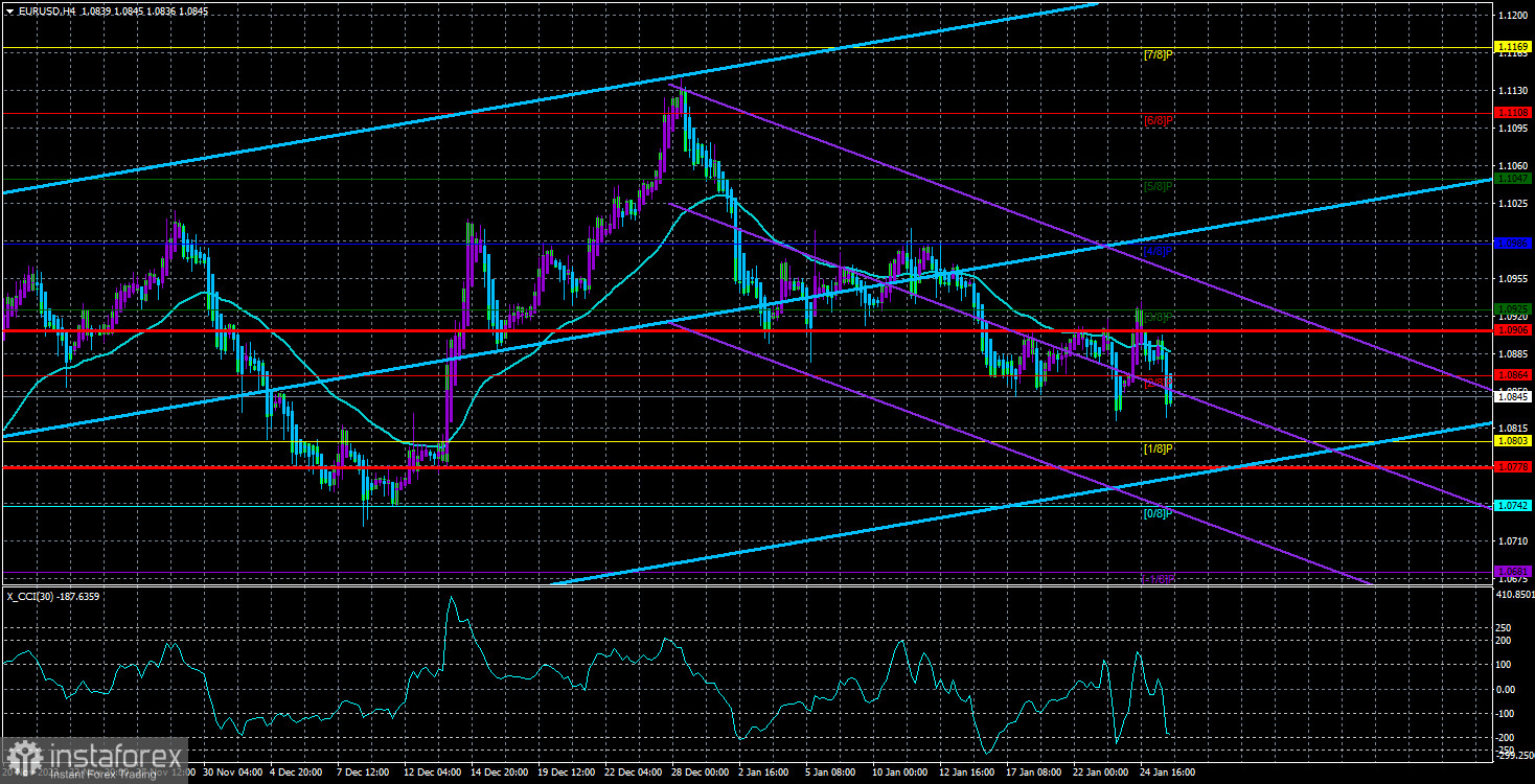 Обзор пары EUR/USD. 26 января. ЕЦБ сохранил «ястребиную» риторику, но так ли все однозначно?