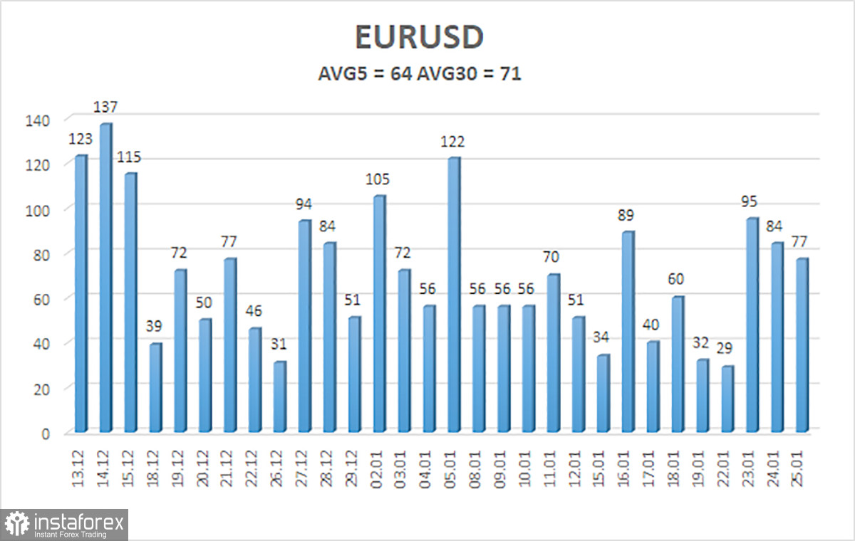 Обзор пары EUR/USD. 26 января. ЕЦБ сохранил «ястребиную» риторику, но так ли все однозначно?