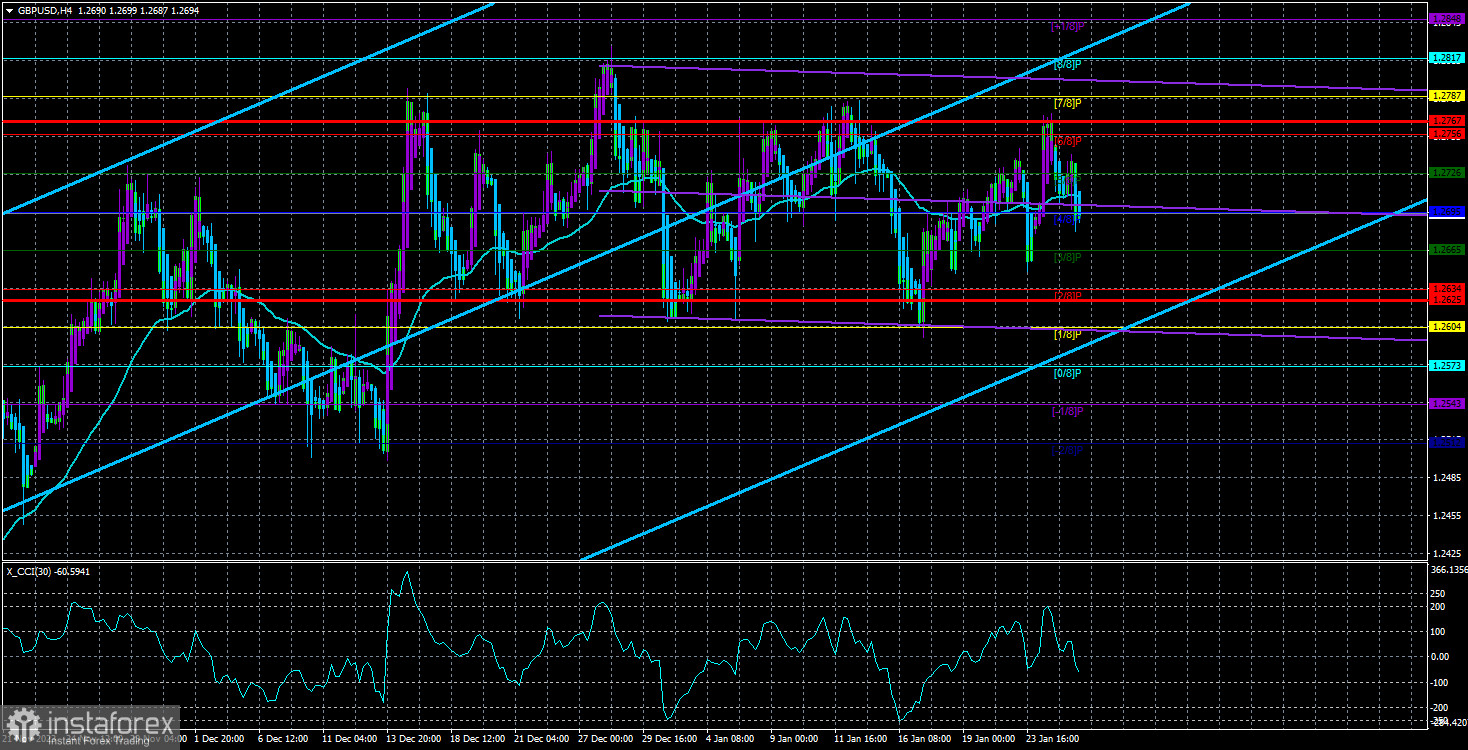 Обзор пары GBP/USD. 26 января. Американская экономика вновь впечатляет, но фунту все равно