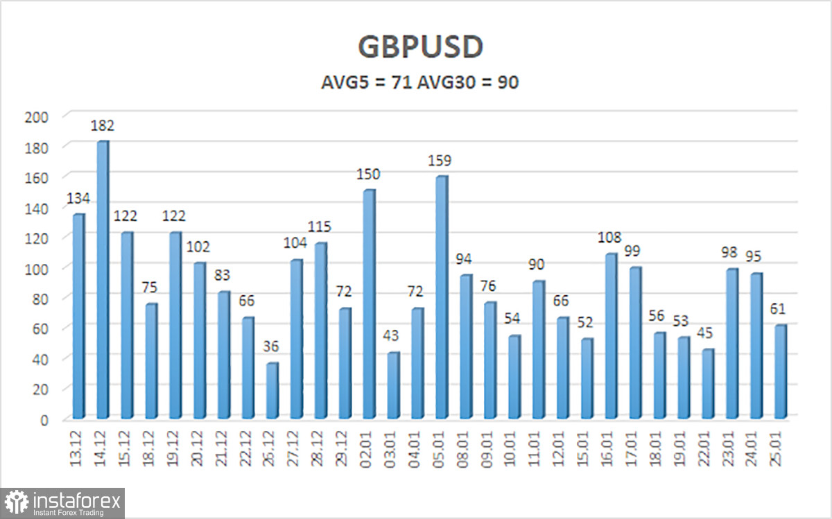 Обзор пары GBP/USD. 26 января. Американская экономика вновь впечатляет, но фунту все равно