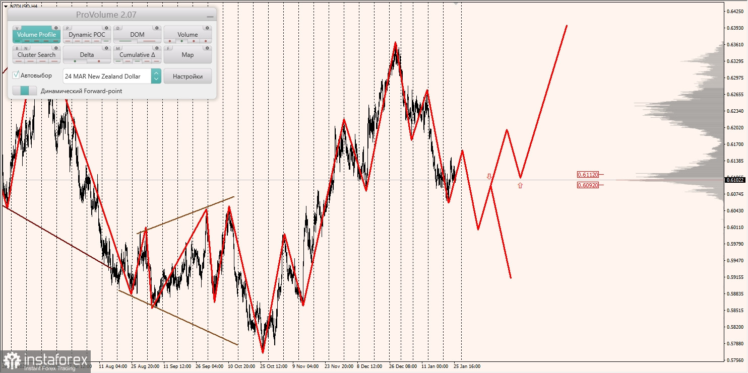 Маржинальные зоны и торговые идеи по AUD/USD, NZD/USD, USD/CAD (26.01.2024)