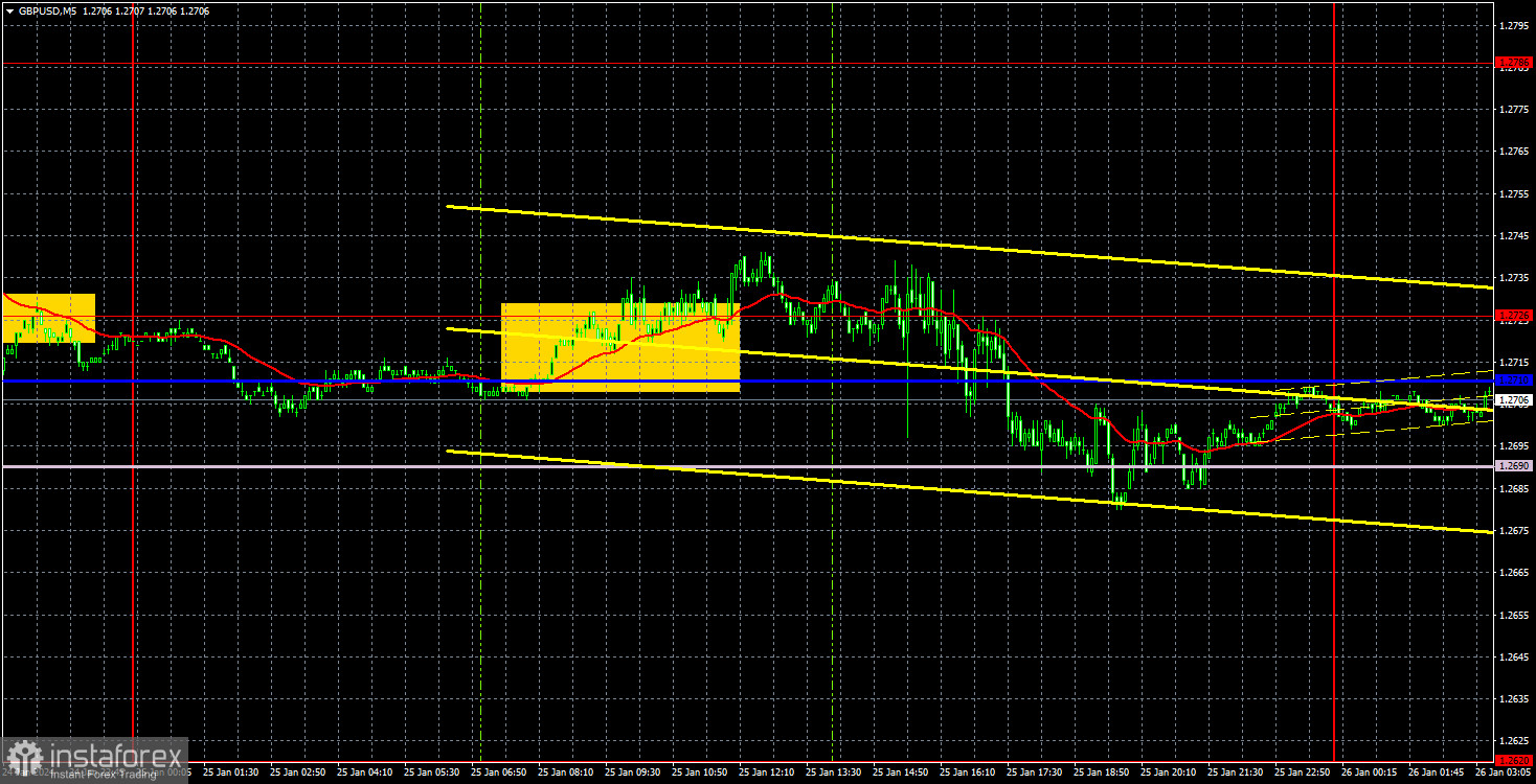 Торговые рекомендации и разбор сделок по GBP/USD на 26 января. Фунт продолжает болтаться в боковом канале