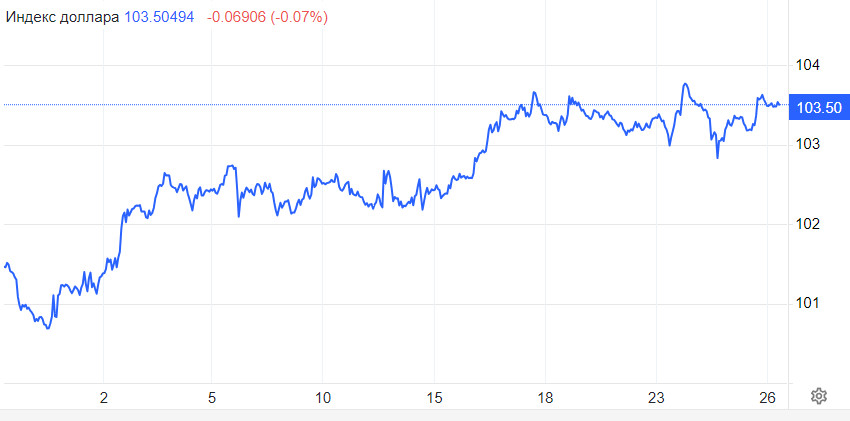 EUR/USD. Лето для евро наступит раньше. Апрель – предполагаемый период снижения ставок