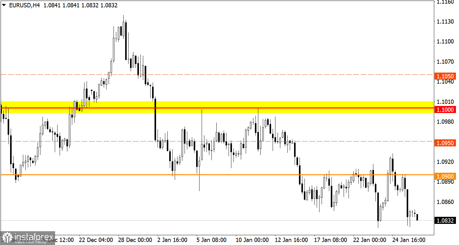  Studiamo e analizziamo, piano di trading per principianti: EUR/USD e GBP/USD il 26 gennaio 2024