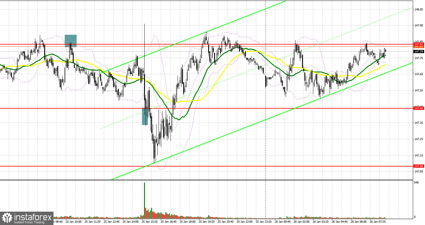 Jpy в доллары