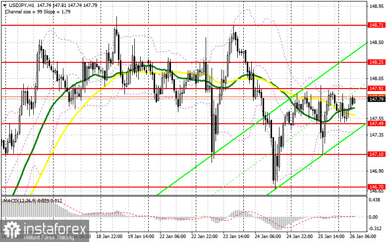 USD/JPY: план на европейскую сессию 26 января. Commitment of Traders COT-отчеты (разбор вчерашних сделок). Доллар спасли сильные данные по ВВП