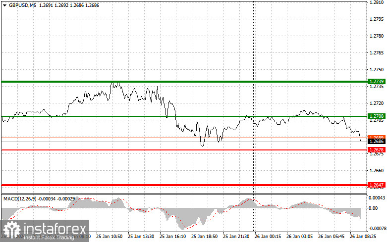  GBPUSD: semplici consigli di trading per i trader principianti il 26 gennaio. Analisi delle operazioni Forex di ieri