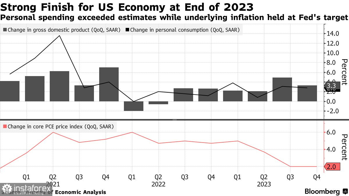 La crescita economica USA sorprende: il trionfo di Jerome Powell 