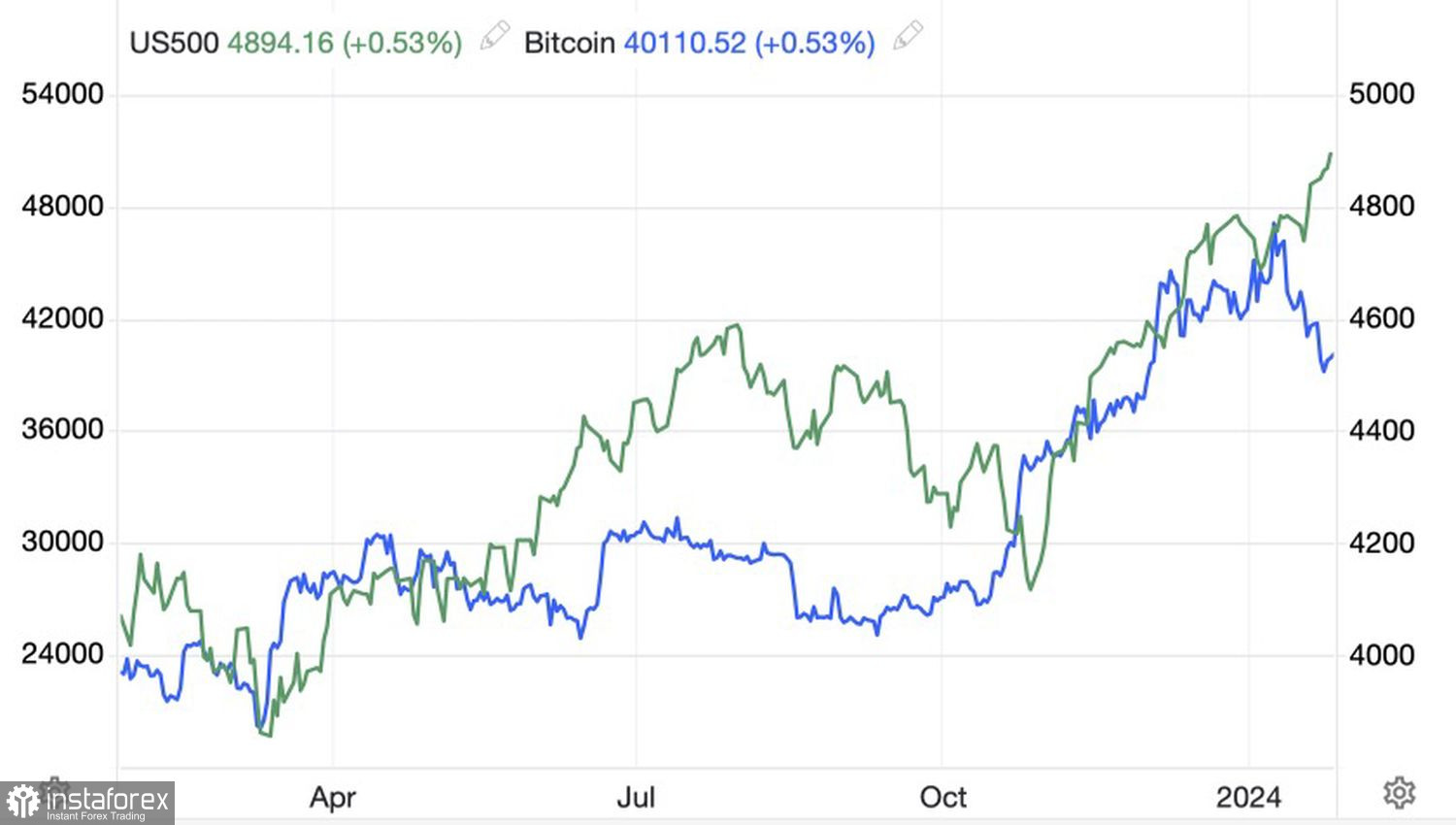 Bitcoin tra i riflettori: quando la fama si trasforma in opportunità di vendita 