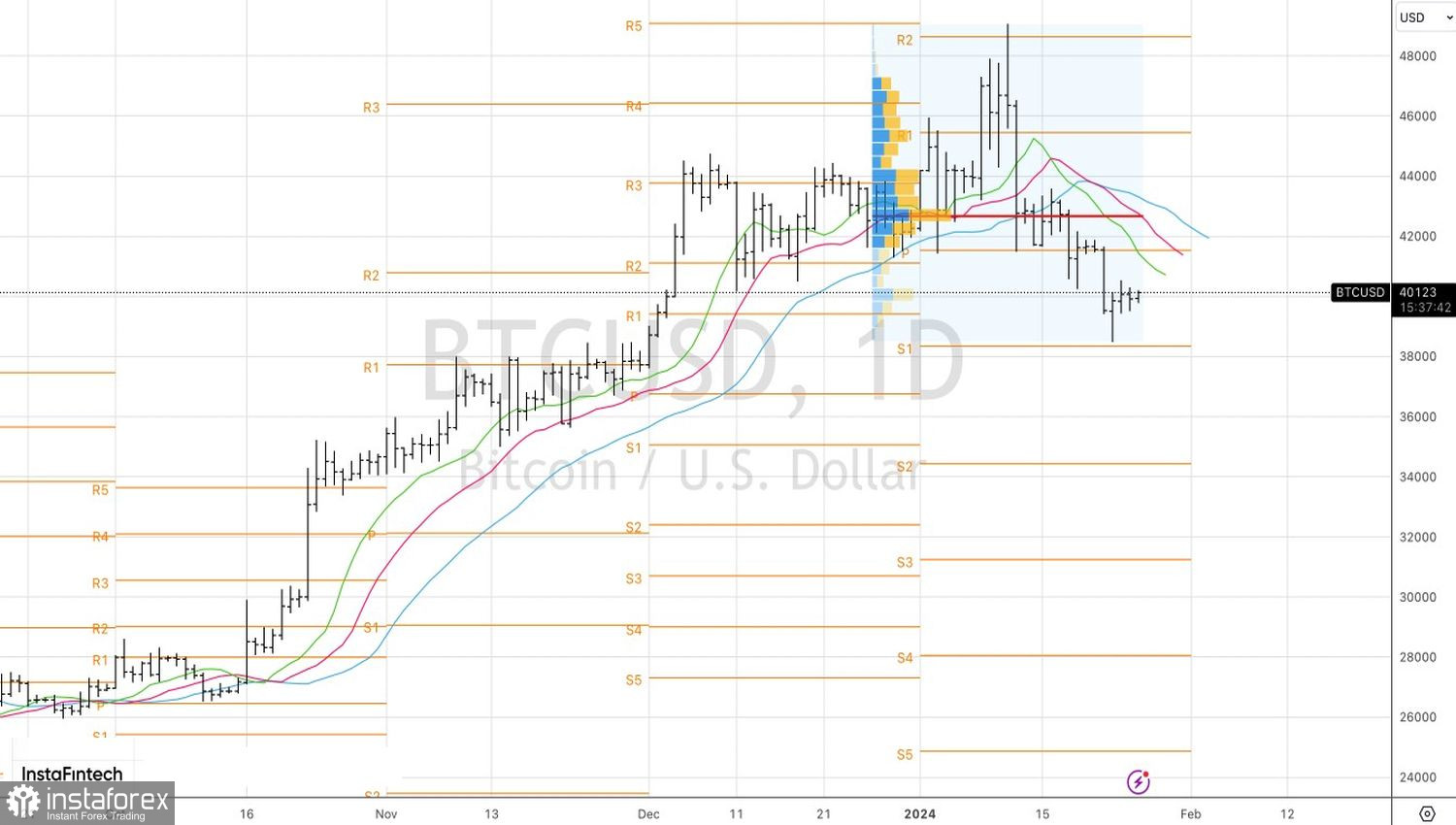 Bitcoin tra i riflettori: quando la fama si trasforma in opportunità di vendita 