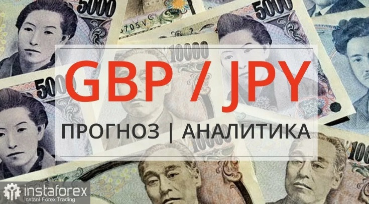 GBP/JPY. Обзор, аналитика