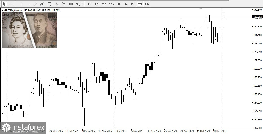 GBP/JPY. Panoramica, analisi 