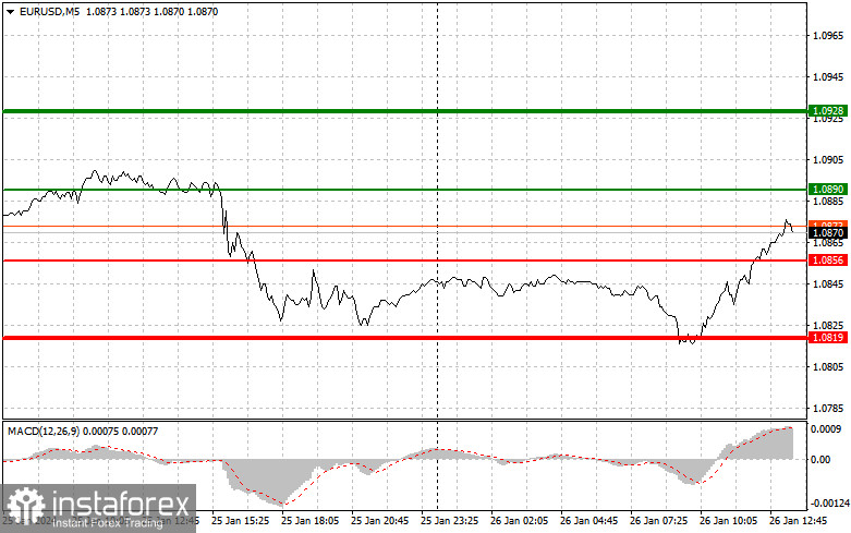  EURUSD: semplici consigli di trading per i trader principianti il 26 gennaio (sessione americana)