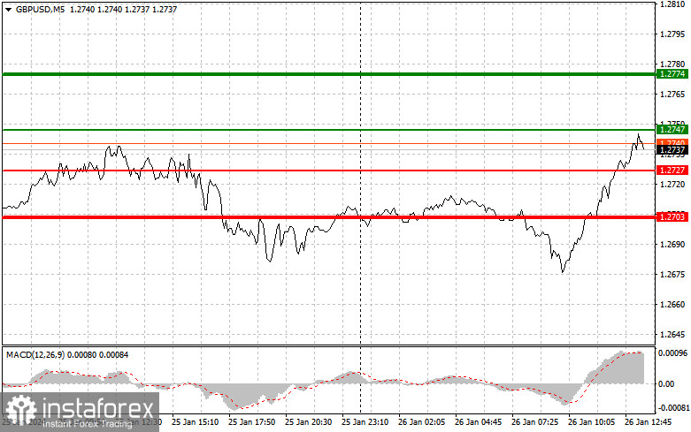  GBPUSD: semplici consigli di trading per i trader principianti il 26 gennaio (sessione americana)