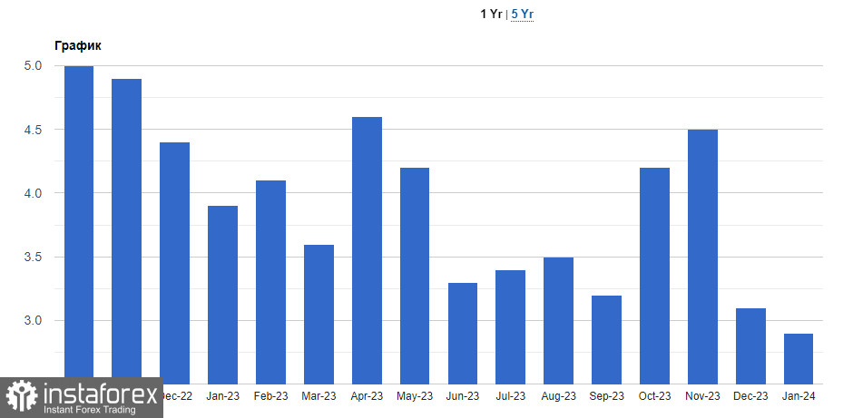 Инфляция находится под контролем