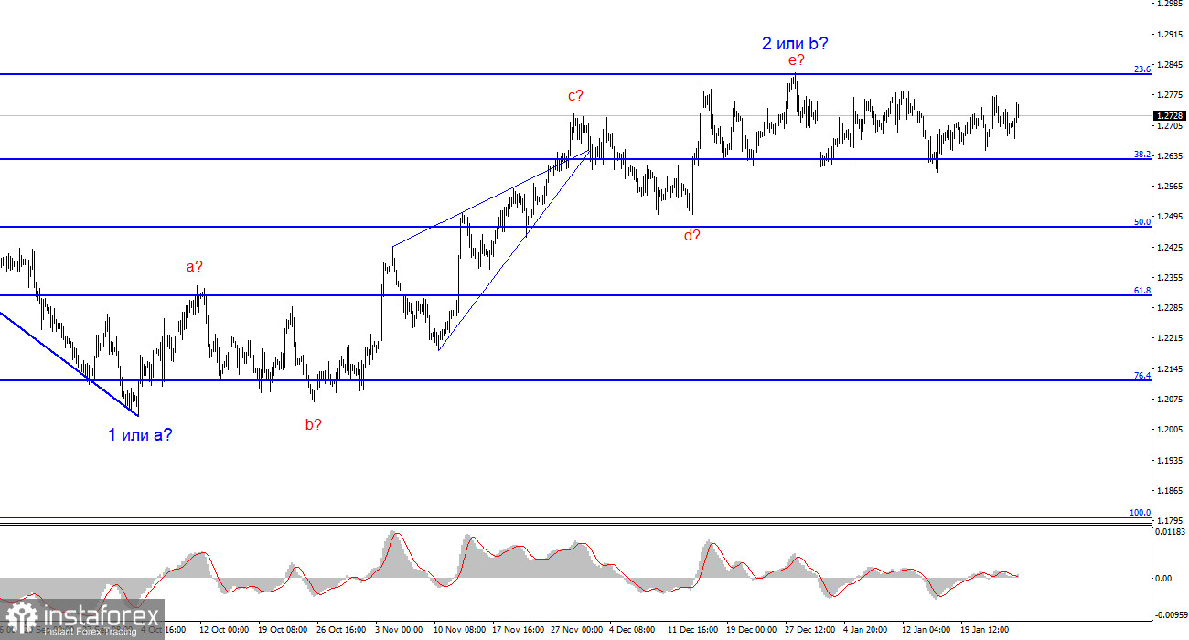 Анализ GBP/USD. 26 января. Британец остается в боковике без шансов на выход.