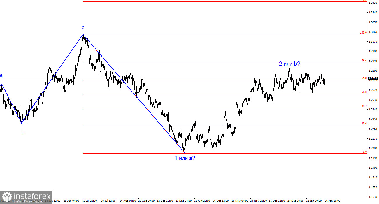 Анализ GBP/USD. 26 января. Британец остается в боковике без шансов на выход.